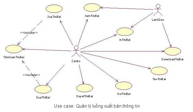 Quản trị nội dung và bóc tách thông tin cho tạp chí và báo điện tử