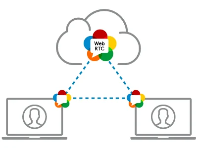 WebRTC là công nghệ cho phép truyền dữ liệu âm thanh và video thời gian thực