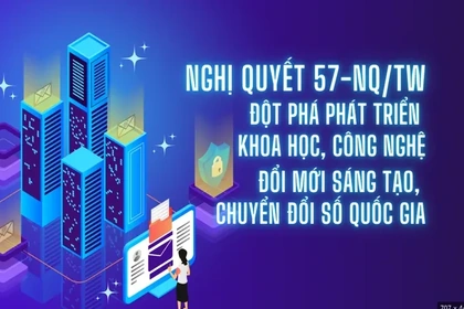 Nghị quyết số 57-NQ/TW về đột phá phát triển khoa học, công nghệ, đổi mới sáng tạo, chuyển đổi số quốc gia